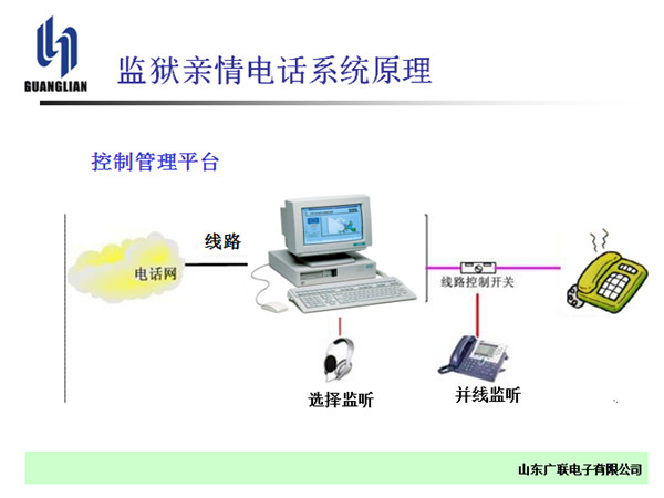 監(jiān)獄親情電話(huà)系統(tǒng)